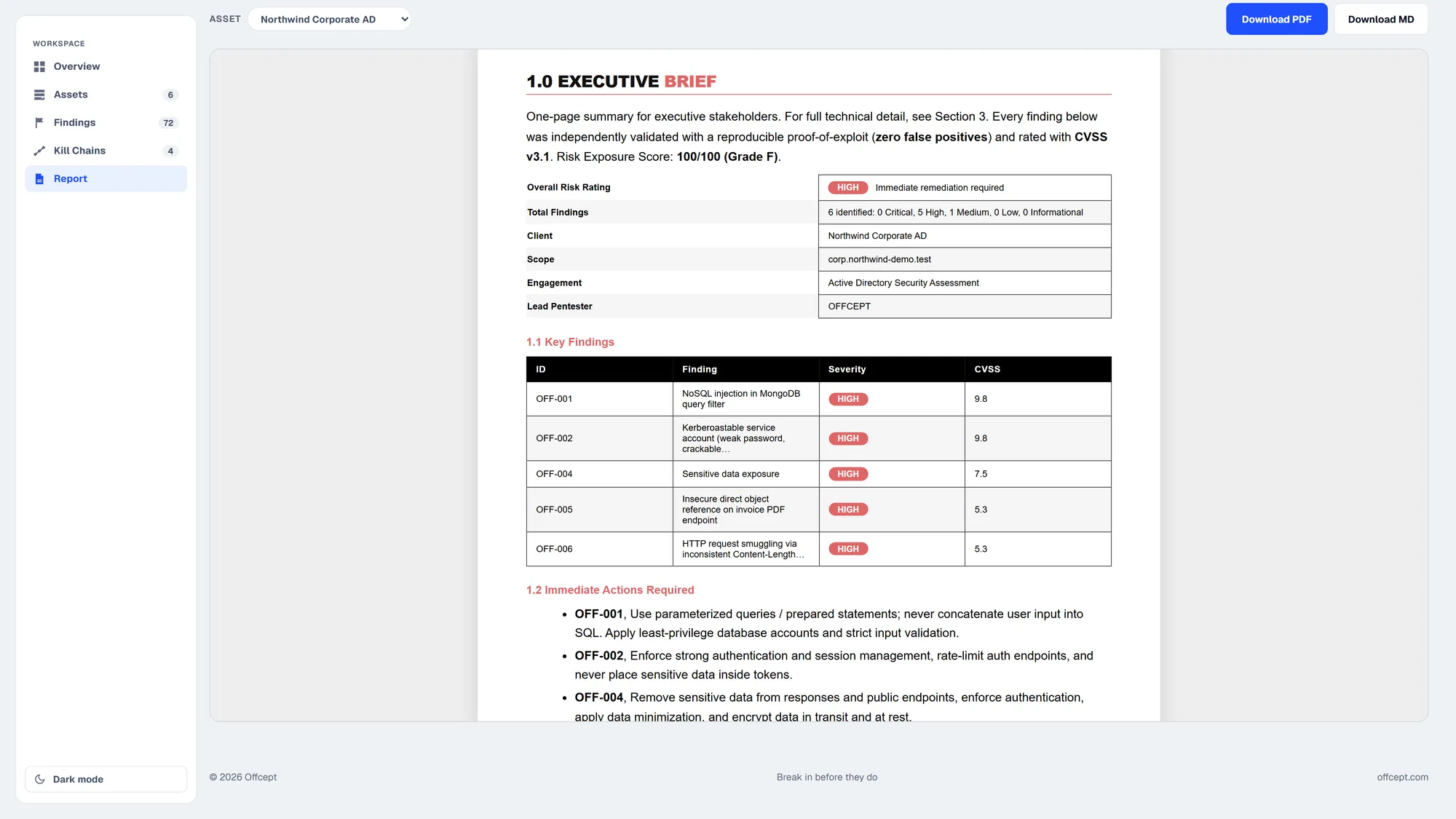 The Attestra report view: an executive brief with overall risk rating, total findings, scope, and a key findings table with severity and CVSS scores, with Download PDF and Download MD buttons.